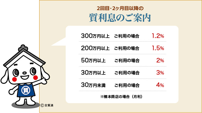 2回目・２ヶ月目以降の質利息のご案内